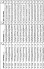 Figure imgf000140_0001