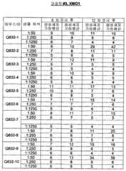 Figure 112008046186434-PCT00002