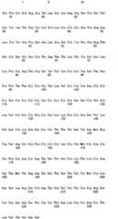 Figure IPA00001431277100421