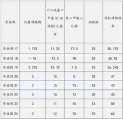 Figure GDA0003323127960000081