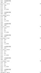 Figure IDA0002976854360003381