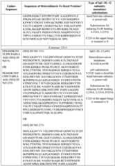 Figure imgf000084_0001