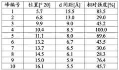 Figure BDA0002850898530000781