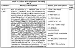 Figure imgf000142_0002