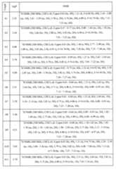 Figure 112015047363025-pct00002