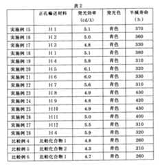 Figure JPOXMLDOC01-appb-T000036