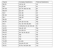 Figure imgf000048_0001