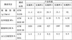 Figure A200910047435D00121