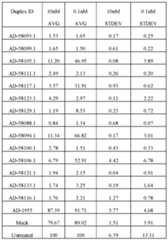 Figure imgf000136_0002
