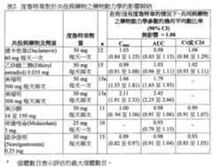 Figure 107122227-A0202-12-0061-97