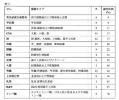 Figure 0007284256000001