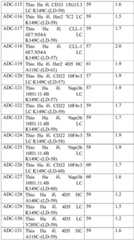 Figure BDA0001242896070000701