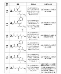 Figure 2022507958000230