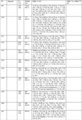 Figure imgf000047_0001