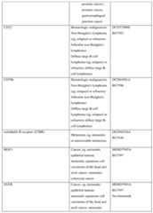 Figure imgf000293_0001