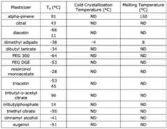 Figure imgf000049_0002