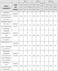 Figure imgf000258_0001