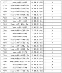 Figure 112017003666317-pct00052