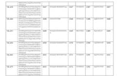 Figure 110101167-A0305-12-0138-100