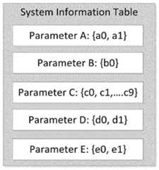 Figure BDA0002236999490000231