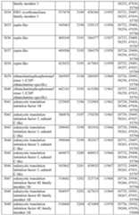 Figure imgf000288_0001