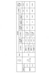 Figure JPOXMLDOC01-appb-T000019