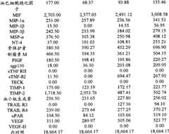 Figure BPA00001280678303671