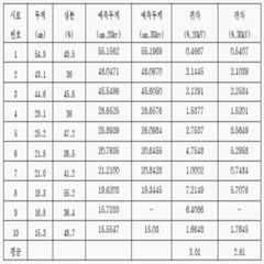 Figure 112014102057981-pat00005