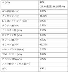 Figure 0007290912000083