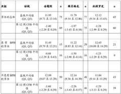 Figure BDA0003359159120000941