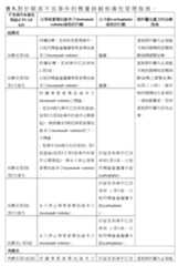 Figure 108109345-A0305-02-0190-47