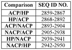Figure imgf000225_0002