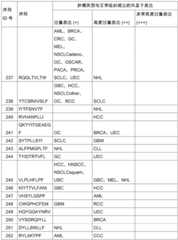 Figure BDA0002778222890001561