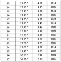 Figure imgf000083_0003