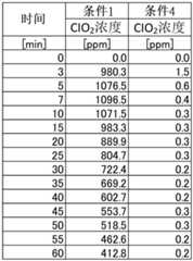 Figure BDA0003882322360000121