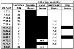 Figure imgf000112_0001