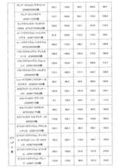 Figure JPOXMLDOC01-appb-I000007