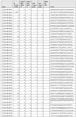 Figure imgf000773_0001