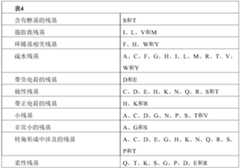 Figure PCTCN2022070628-appb-000008