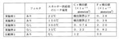 Figure JPOXMLDOC01-appb-T000001