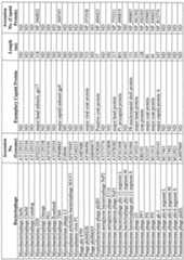 Figure imgf000028_0001