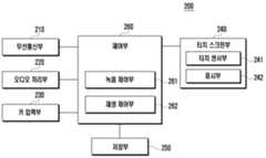 Figure R1020120073581