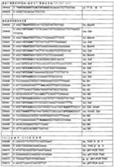 Figure G2008800241744D00731