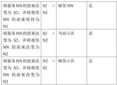 Figure GDA0002812253740000181