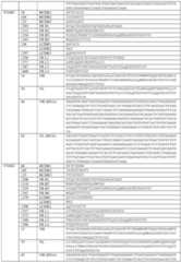 Figure imgf000212_0001