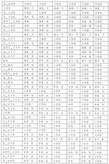 Figure 0007405380000092