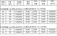 Figure A200910133082D00291