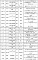 Figure BDA0002277602340000411