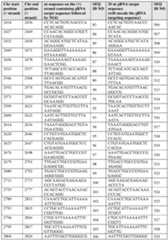 Figure imgf000054_0001