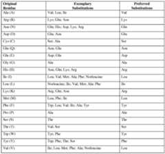 Figure imgf000110_0001